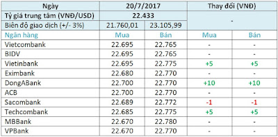 Giá vàng SJC chững lại ở mức 22.433 USD/VNĐ.