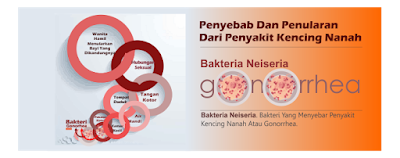 Obat antibiotik untuk gonore pada wanita yang baik dan aman