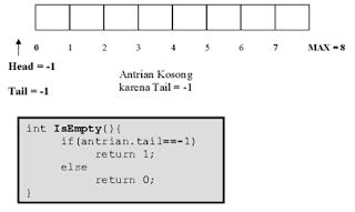Queue pada Struktur Data