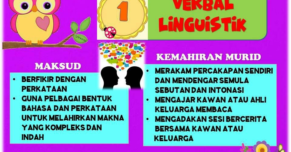 Contoh Soalan Psikometrik Tahun 6 Soalan Jawapan B