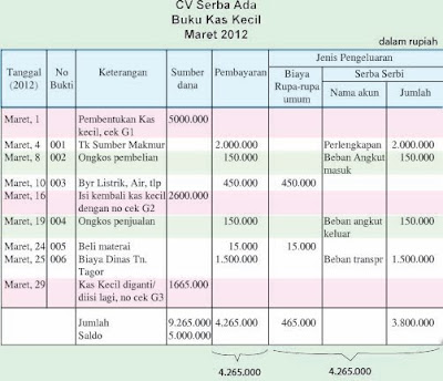 Melihat dari jendela: Contoh Soal Latihan Kas Kecil (petty 