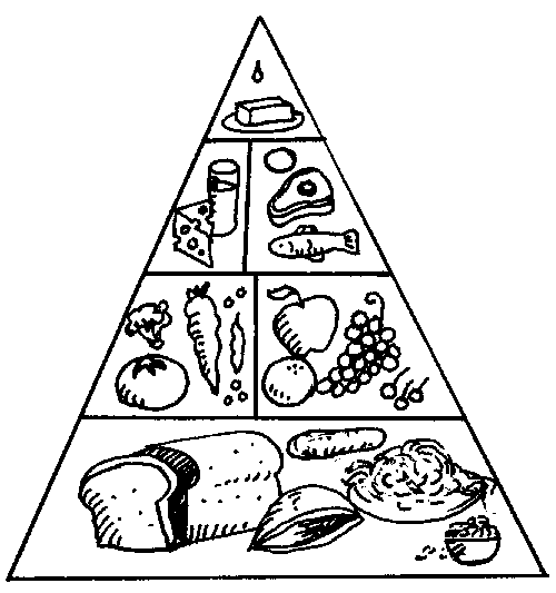 food pyramid for kids coloring page. Potlucks, Food Celebration