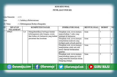 Kisi Kisi Soal Uh Ph Kelas 4 Tema 1 K13 Revisi Tahun 2021 Guru Maju