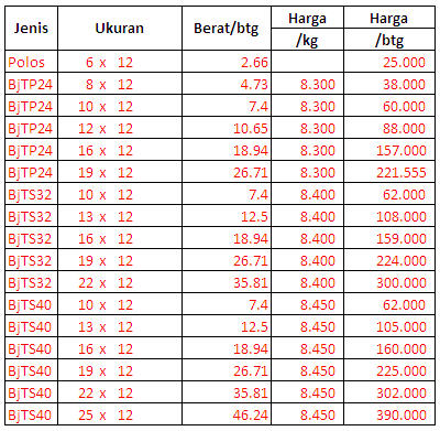  Harga  besi  baja tulangan beton SNI terbaru bulan ini 