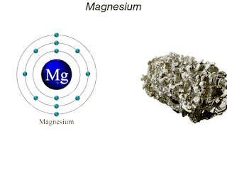 Magnesium | Magnesium Carbonate