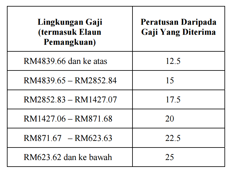 Jenis Jenis Elaun Perkhidmatan Guru Semua Gred Mykssr Com