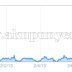 Cara Tambah Traffik Blog 2013