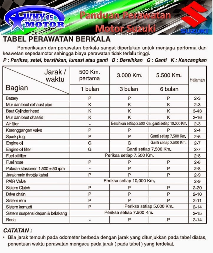 WHY45 MOTOR: Panduan Jadwal Service Rutin / Berkala Motor 