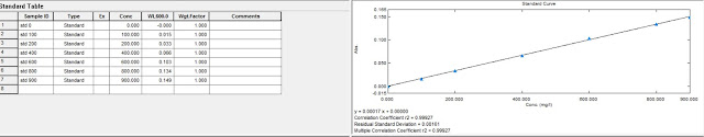 Spektrofotometer UV-Vis | Pengertian dan Konsep Dasar