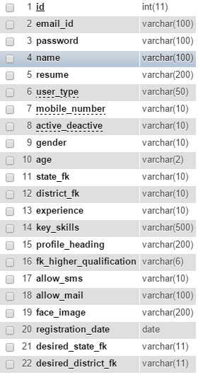 SEEKER table in job portal webs project