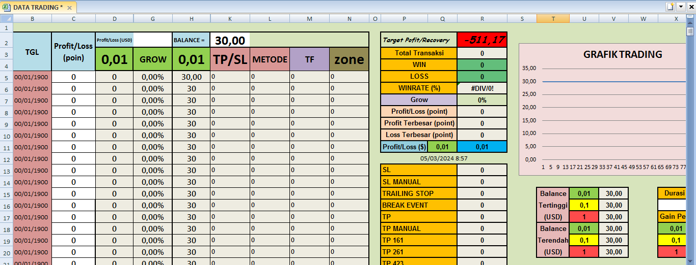 History Trading Modal $30 #1  5 Maret 2024