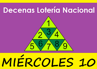 piramide-decenas-loteria-nacional-panama-miercoles-10-de-marzo-2021