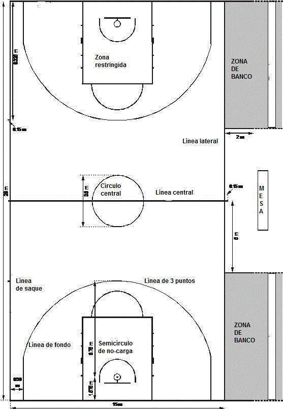 Arbitrando Baloncesto Destripando El Reglamento Ii Regla 2