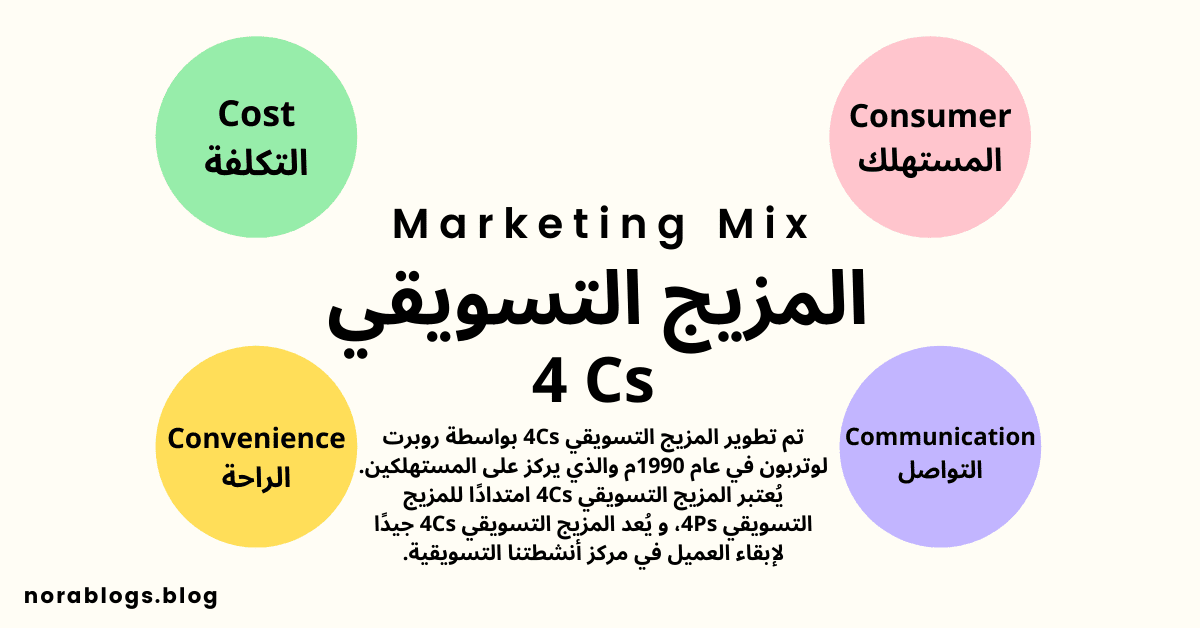 المزيج التسويقي 4Cs المستهلك التكلفة الراحة التواصل