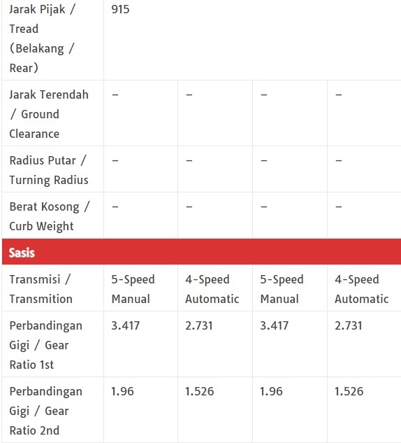 Review Mobil Toyota Calya, Kelebihan dan Kekurangan Mobil Toyota Calya 2018, Harga Mobil Toyota Calya 2018 Dan Spesifikasi