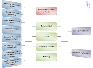 Emerging challenges for management