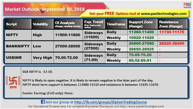 Indian Market Outlook: September 10, 2018