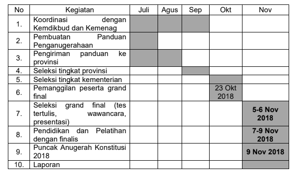Juknis, Panduan dan Jadwal Seleksi Lomba Anugerah Konstitusi Guru PPKn Nasional 2018 Jenjang SD/MI,SMP/MTs dan SMA/SMK/MAK