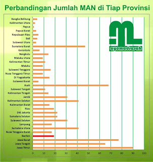 Daftar Madrasah Aliyah Negeri atau MA Negeri di Provinsi Banten ini melengkapi seri artike Daftar Madrasah Aliyah Negeri (MAN) di Banten
