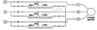 Objectives of  Reduced Voltage Running up Test on 3 Φ IM.