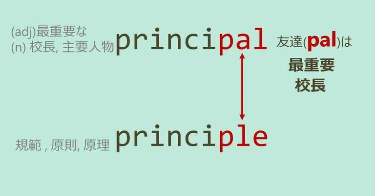 principal, principle, スペルが似ている英単語