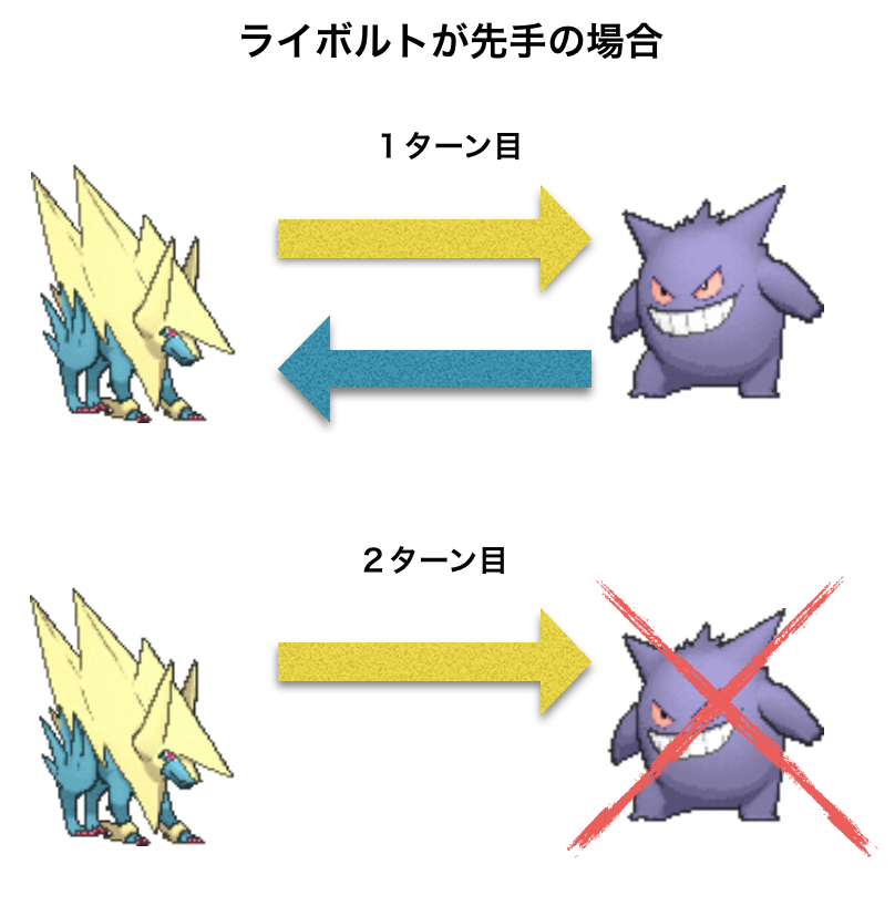 ととのレート奮闘記 ゲンガーやファイアロー対策に メガライボルト育成論 ととのレート奮闘記 ゲンガーやファイアロー対策に メガライボルト育成論