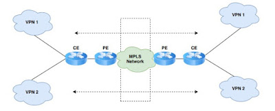 Brief Explaination about VRF lite in MPLS networks?