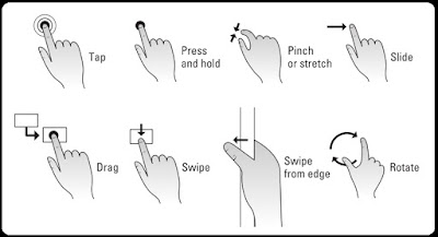 Cara Menggunakan Touch Gesture pada Touchscreen