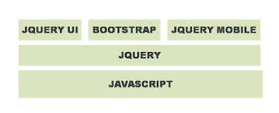 javascript and Jquery