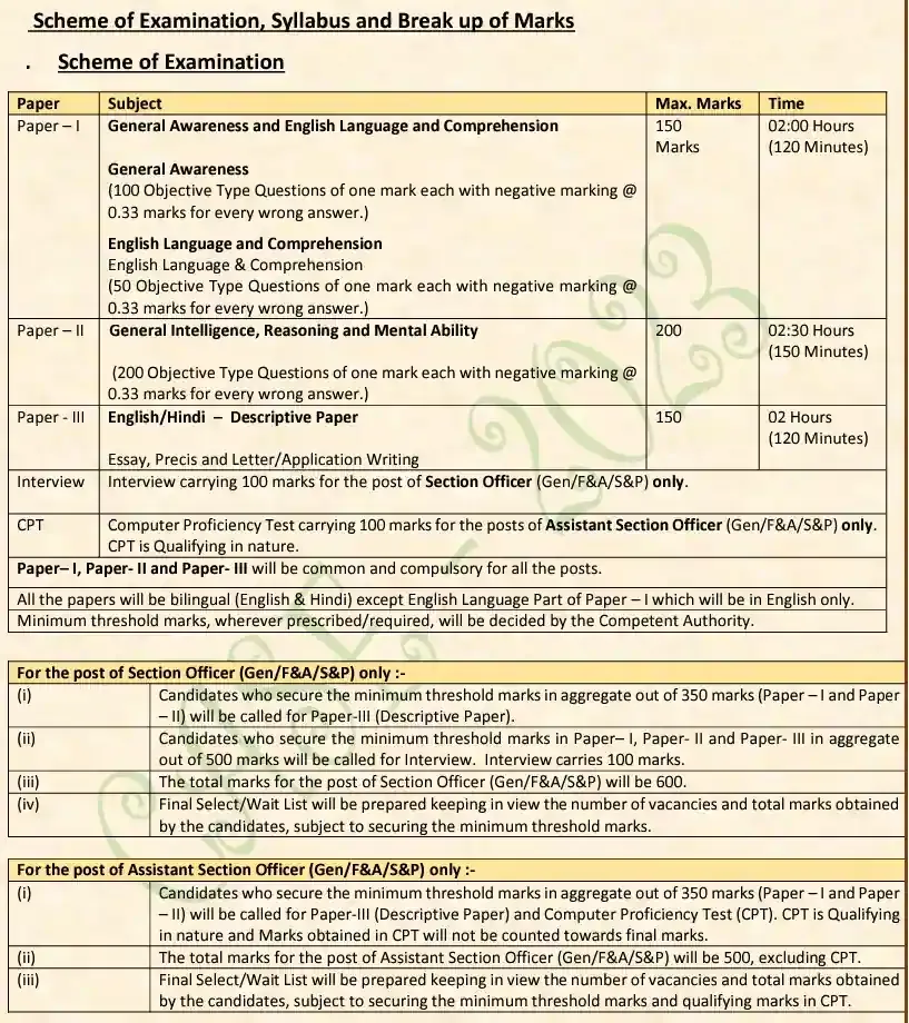 CSIR Combined Section Officer Recruitment CASE-2023 Scheme of Exam