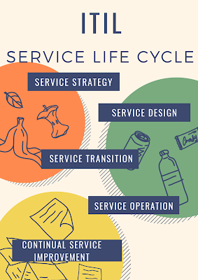 ITIL Process,itil processes list,itil processes and functions,itil process pdf,itil process map,itil process interview questions,itil process full form,itil process flow,itil v4 processes,itil full form,itil lifecycle with example,itil lifecycle diagram,what is itil,itil certification,itil processes list,itil v4 processes,itil v4 service lifecycle,itil v4 processes,itil processes list,itil process flow,itil full form,itil processes and functions,itil process map,itil certification,itil process interview questions,itil 5 steps,itil v4 service lifecycle,itil lifecycle diagram,which of the stages of service lifecycle manage the technology used to deliver and support,itil v4 processes,itil service management processes,explain itil service lifecycle model,what is itil,itil processes list