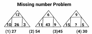 Number Analogy Reasoning questions with answers for competitive exams