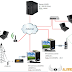 Cara Membuat RF Gateway dan Prinsip koneksinya