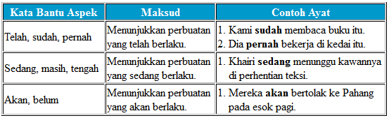 Laman Bahasa Melayu: KATA BANTU