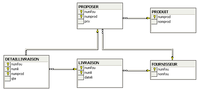 t-d-info-efm-SGBD-II-1