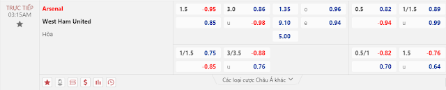 Arsenal vs West Ham, 03h15 ngày 29/12-Ngoại Hạng Anh Keo-arsenal-wh