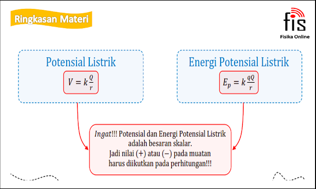 Listrik statis