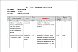 Soal Ulangan Tengah Semester / Evaluasi Tengah Semester 1 Bahasa Indonesia Kelas Xii Kurikulum 2013