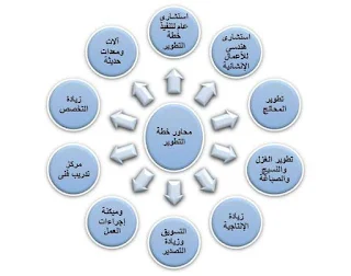 وزارة الأعمال  توضح جهود تطوير شركات القطن والغزل والنسيج