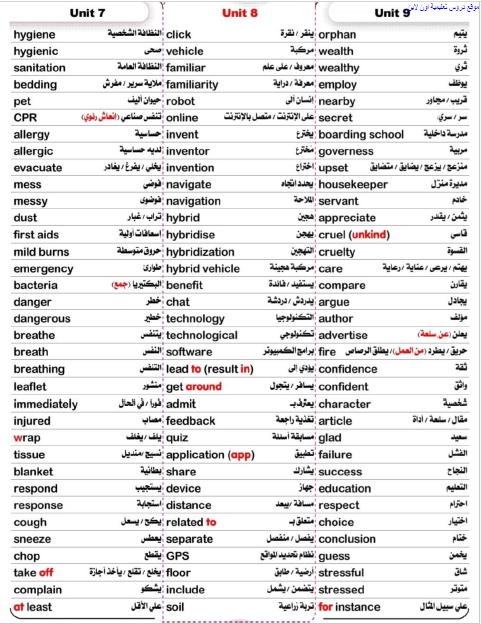 خلاصة كلمات وقواعد الصف الأول الثانوى الترم الثانى تجميع مستر مرشد  العطار