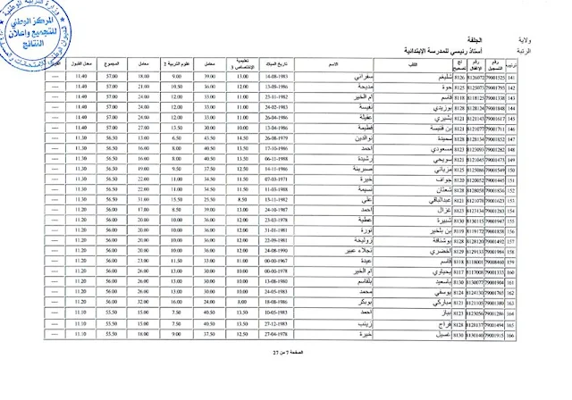 نتائج استاذ رئيسي للمدرسة الابتدائية 2016 مديرية التربية لولاية الجلفة