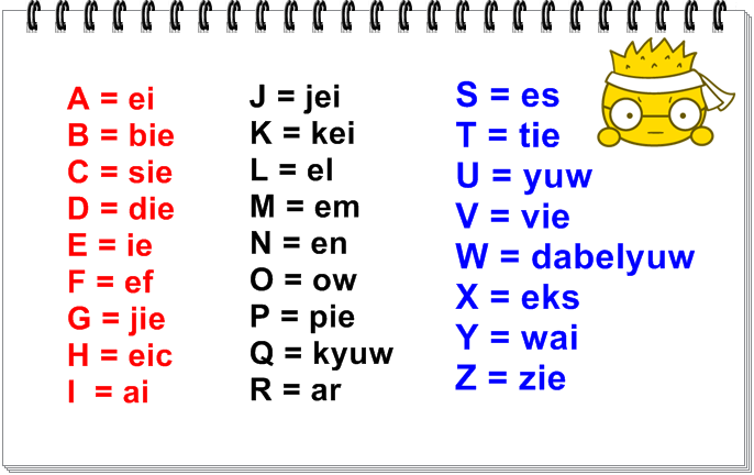 Cara Belajar Bahasa Inggris dengan Mudah dan Cepat 