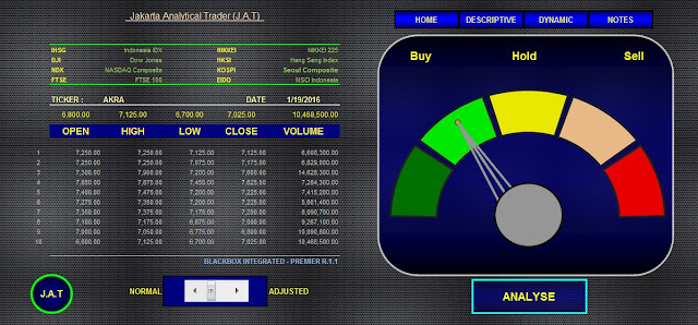  Analisa Saham AKRA 19 Januari 2016