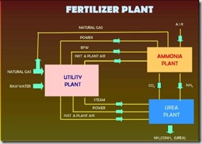 fertilizer_plant