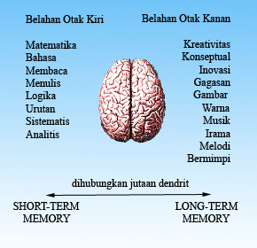 Bisa Baca Tulisan Ini Berarti Otak Kanan Anda Baik