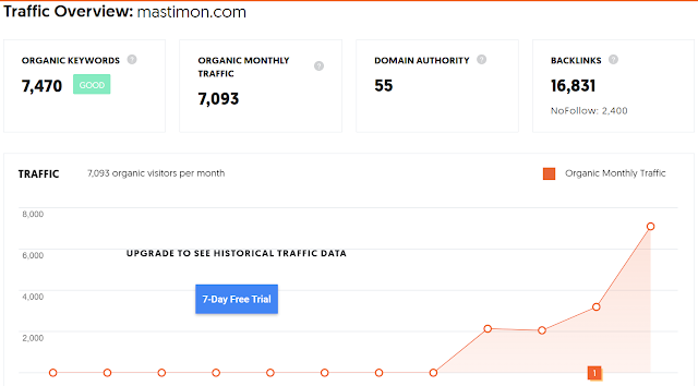 Keyword andalan mastimon