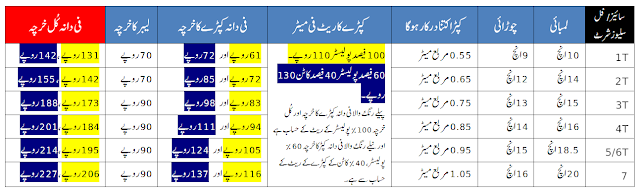 بے بی گارمنٹس کاروبار