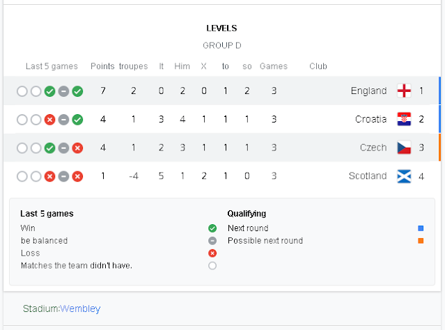 Czech Republic vs. England