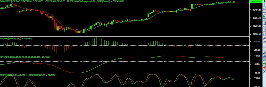 NIFTY BANK Chart