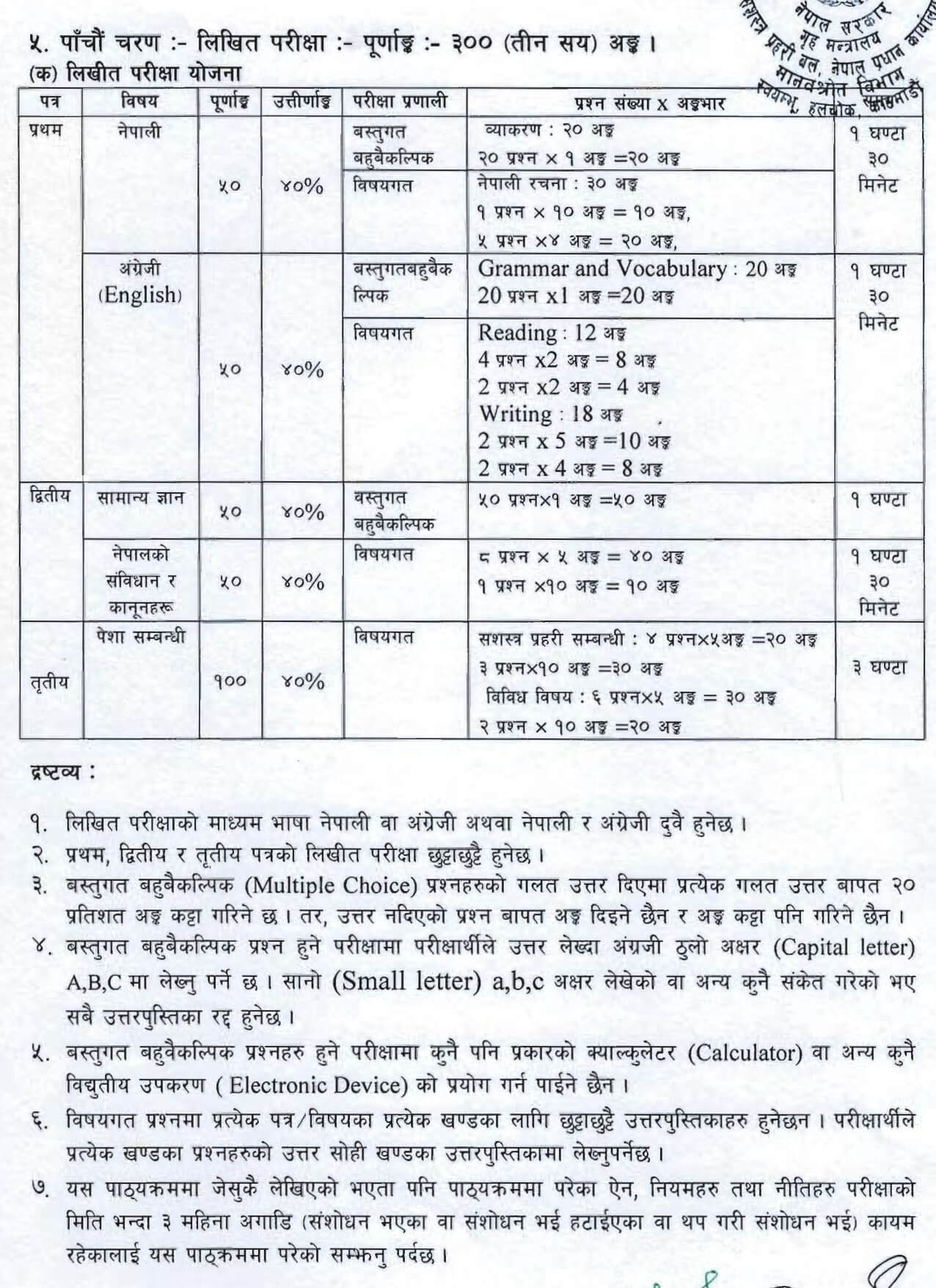 APF Inspector Syllabus PDF. Armed Police Force Inspector Syllabus. Sasastra Prahari Inspector Syllabus. APF Nepal Syllabus PDF. APF GOV NP Syllabus